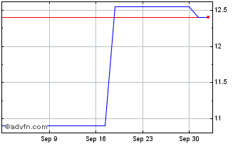 1 Month Kambi (PK) Chart