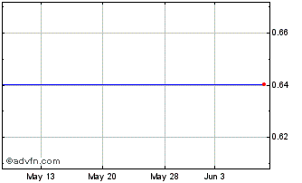 1 Month Kadimastem (CE) Chart