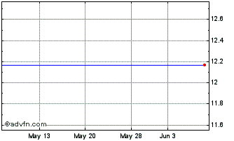 1 Month Kamux OYJ (PK) Chart