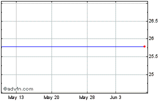 1 Month Kokusai Electric (PK) Chart