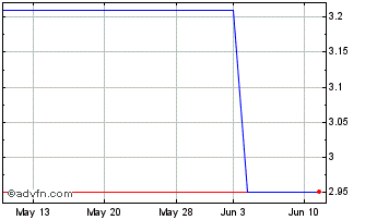 1 Month Kasikornbank Public (PK) Chart