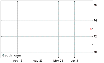 1 Month Kruk (PK) Chart