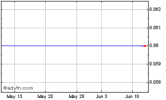 1 Month Kingrose Mining (PK) Chart