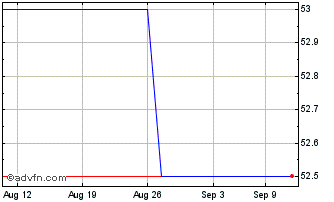 1 Month KS Bancorp (PK) Chart