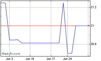 1 Month Katahdin Bankshares (QX) Chart