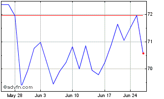 1 Month Kubota (PK) Chart