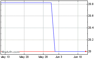 1 Month Kewpie (PK) Chart