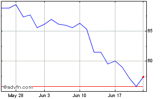 1 Month Li Ning (PK) Chart