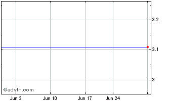 1 Month Lojas Renner (PK) Chart