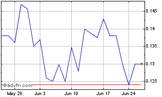 1 Month Remark (QX) Chart