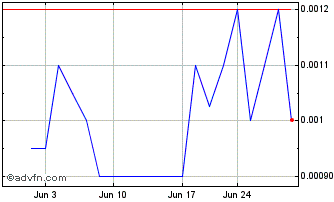 1 Month Maison Luxe (PK) Chart