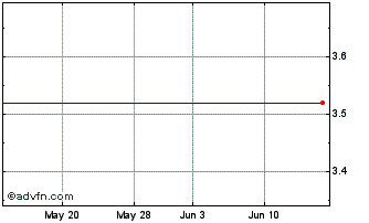1 Month Mitsuboshi Belting (PK) Chart