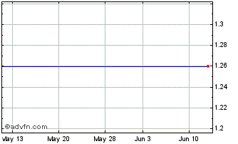 1 Month MBH (PK) Chart