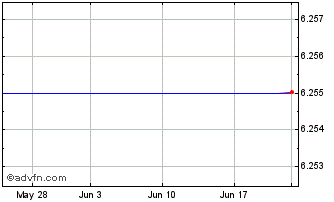 1 Month Micro Focus (PK) Chart