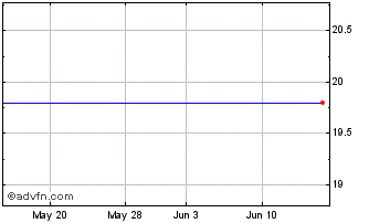 1 Month Maruichi Steel Tube (PK) Chart