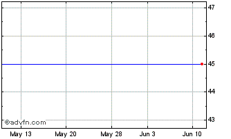1 Month McRrae Industries (PK) Chart