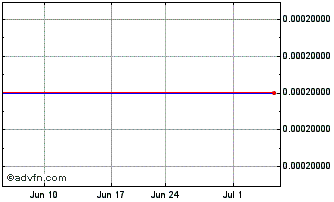 1 Month Microart (CE) Chart