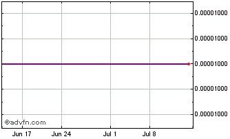 1 Month MDM (CE) Chart