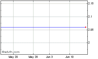 1 Month Mebuki Financial (PK) Chart