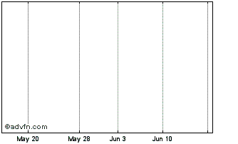 1 Month Mie Kotsu (PK) Chart