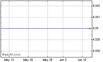 1 Month MHP (PK) Chart