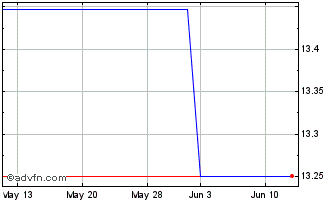 1 Month Mitsubishi HC Capital (PK) Chart