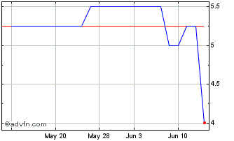 1 Month Mackenzie Realty Capital (QX) Chart