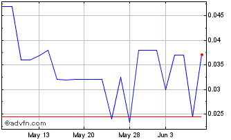 1 Month MetAlert (PK) Chart