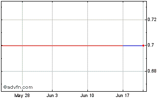 1 Month Momentum Metropolitan (PK) Chart