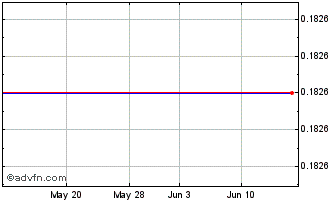 1 Month Monde Nissin (PK) Chart