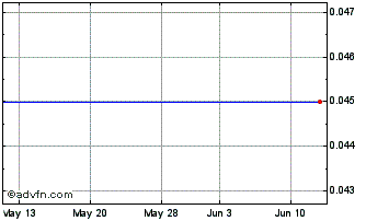 1 Month Monash IVF (PK) Chart