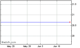 1 Month Menicon (PK) Chart
