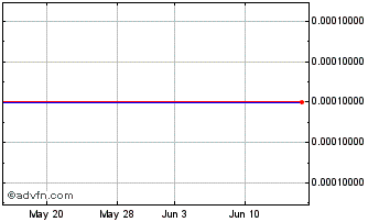 1 Month MoneyOnMobile (CE) Chart