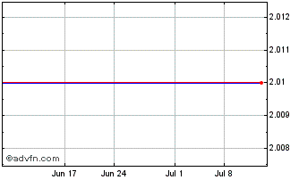 1 Month MobileSmith (QB) Chart