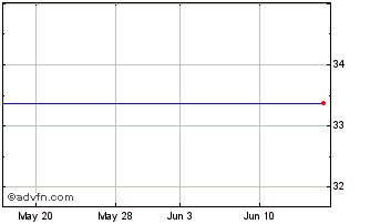 1 Month MPLX (PK) Chart
