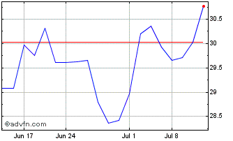 1 Month Meituan (PK) Chart