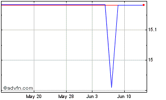 1 Month MIPS AB (PK) Chart
