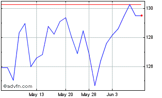 1 Month Macquarie (PK) Chart