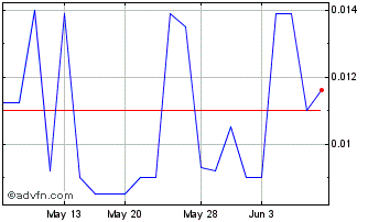 1 Month Mirage Energy (PK) Chart