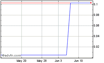 1 Month Man Sang (PK) Chart