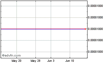 1 Month Mimasu Semiconductor Ind... (PK) Chart