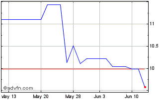 1 Month MTR (PK) Chart