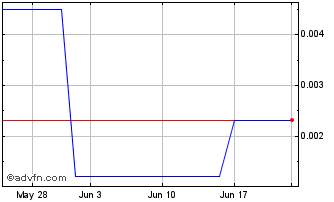 1 Month Mountain Energy (PK) Chart