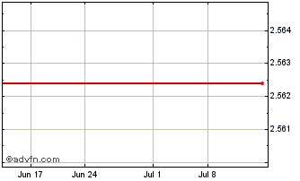 1 Month Mount Gibson Iron (PK) Chart