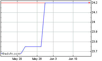 1 Month Metropolitan Bank and Tr... (PK) Chart