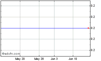 1 Month MTQ (PK) Chart
