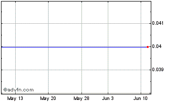 1 Month Miton UK Microcap (PK) Chart