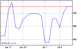 1 Month Mtd Capital Bhd (PK) Chart