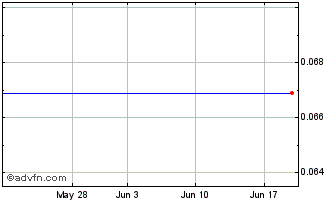 1 Month Newtopia (QB) Chart
