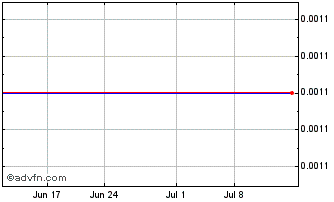 1 Month NextDecade (PK) Chart